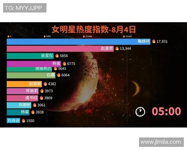 中国体育明星热度排行榜揭晓谁将成为下一个全民偶像