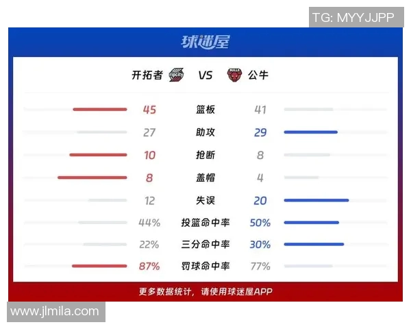 公牛与开拓者对决数据分析揭示比赛关键因素与球员表现